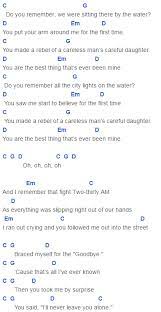 Posted by unknown at 4:03 pm no comments: Mine Pop Mix Chords Taylor Swift Ukulele Chords Songs Ukelele Songs Ukelele Chords Songs