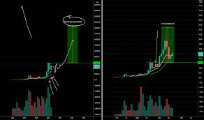 The overall cryptocurrency market is down 8.39% slipping under $1.4 trillion as of writing this story. Qhkmro9othrexm