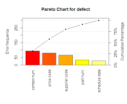 How To Reproduce The Pareto Chart Plot From The Qcc Package