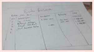 Contoh anggaran pengeluaran rumah tangga. Udah Tahu Cara Membuat Buku Kas Rumah Tangga Secara Sederhana Sebelumtidur Com