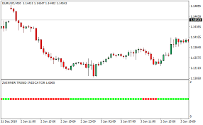 If your trading system before trading crypto. Forex Day Trading Reddit Forex Scalping Method