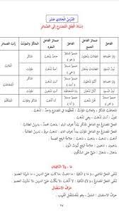Cours N 3 Tome 1 Arabic For Children Arabic Lessons Learning Arabic Language