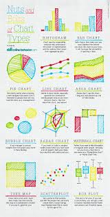 The Graphs And Charts That Represent The Course Of Your Life