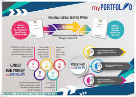 Apa itu fail meja cikgu blogging about education in malaysia. Apa Itu Myportfolio