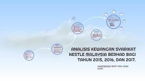 Nestlé manufacturing (m) sdn bhd. Analisis Kewangan Syarikat Nestle Malaysia Berhad Bagi Tahun By Darwisshah Nor Azam