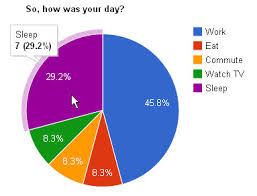 7 Pie Chart With Outside Labels Pie And Donut Charts