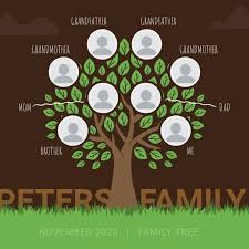The family tree podcast listening guide download podcasts. Brown Family Tree Instagram Image Template Postermywall