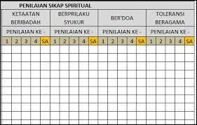 Namun perlu admin informasikan bahwa format penilaian kurikulum 2013 ini sebagai sumber bagi bapak/ ibu guru kelas sd/mi dalam menyusun mekanisme penilaian, bahkan format tersebut dapat di sesuaikan dengan kebutuhan masing. Format Daftar Nilai Penilaian Sikap Kurikulum 2013 Lima Klik