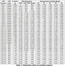 Lambda To Afr Table Related Keywords Suggestions Lambda