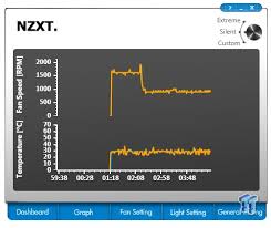 Squeeze the most performance out of your cpu with one of the best cpu coolers 2021 has to offer. Nzxt Kraken X60 280mm Aio Cpu Cooler Review Tweaktown
