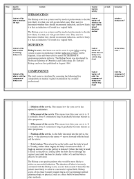 Image result for Bishop Score