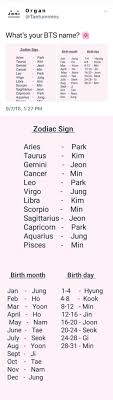 Did you know the members of renowned south korean boy band bts use their stage names and not real names? O R G A N On Twitter Bts Zodiac Signs Bts Name Kpop Memes Bts