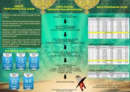 Pamplet kejohanan sukan sek ren. Pamplet Temuduga Kemasukan Tingkatan 1 Tahun 2020 1 Pengenalan Ringkas Program Tahfiz Model Ulul Albab 2 Carta Alir Temuduga 3 Masa Pergerakan Calon Untuk Rujukan Tuan Puan Semoga Dimudahkan Urusan Dan