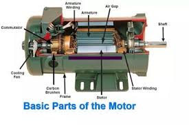 Electrical Machine Mcq 14 Electrical Mcq Electricity Electric Motor Mcq