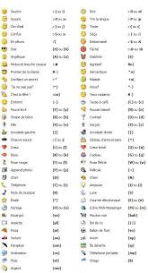 Emoticone Google Search Emoticone Emoticone Signification Clavier