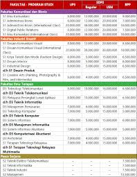 Check spelling or type a new query. Biaya Kuliah Telkom University 2021