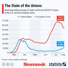 That's for a population of over 510 million. Europe Faces Critical Moment As Coronavirus Cases Surge In Spain France Germany