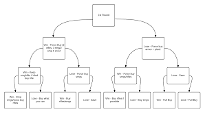 Csgo Money Flowchart Imgur