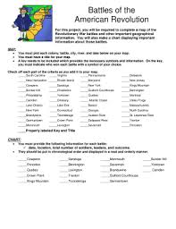 Fillable Online Revolutionary Battle Chart And Map Rubric