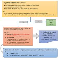 Guide For Reporting Dangerous Goods Incidents Transport Canada