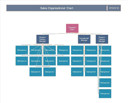 organizational structure flow charts