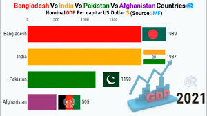 Media, bangladesh economy 2020 reaction, bangladesh economy growth, bangladesh economy vs indian economy 2020, bangladesh economy booming India Vs Pakistan Vs Bangladesh Vs Afghanistan Gdp Per Capita 1971 2021 Youtube