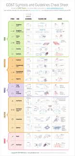 gd t symbols chart tech mech world