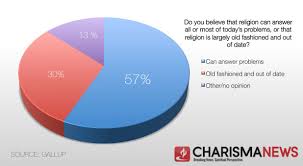 Cuban Religion Pie Chart Related Keywords Suggestions