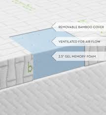 (1) subscribe to the channel (2) like every video this month (hit thumbs up button) (3). Mattress Topper Reviews How To Choose The Best Mattress Topper