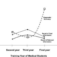 Pdf Medical Reasoning And Thinking