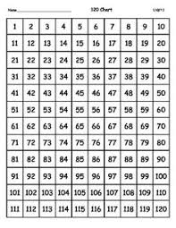 60 True Free 120 Chart