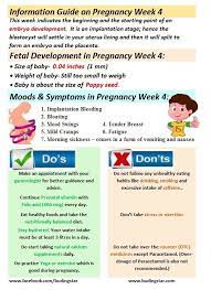 Pin On Healthy And Natural Pregnancy Tips