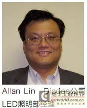 Development Trend of LED Driver IC