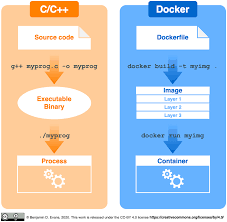 In scientific and technical writing, the prevailing style is to write out numbers under ten. Plos Computational Biology Ten Simple Rules For Writing Dockerfiles For Reproducible Data Science