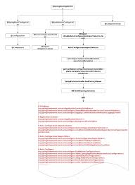 SpringBoot的核心注解