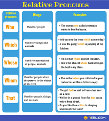 Relative Pronoun Definition List And Examples Of Relative Pronouns 7 E S L Vocabulario Em Ingles Aulas De Ingles Aprender Ingles