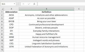 How do i use the words a and an before abbreviations? How To Create A List Of Abbreviations In Microsoft Word Proofed