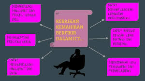 Beberapa kemahiran komunikasi interpersonal berlaku dalam semua keadaan. Kemahiran Berfikir Dalam Ict Thinking Skills In Ict