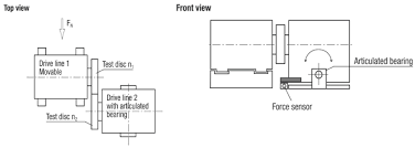 This online disc assessment is designed to test personality by calculating your personal disc profile based on your everyday typical behavior. Lubricants Free Full Text Test Modes For Establishing The Tribological Profile Under Slip Rolling Html