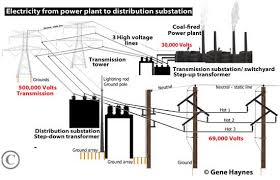 High Voltage Wiring Schematics Online