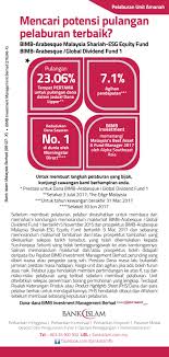 Artikel ini adalah memetik tulisan daripada buku q&a muamalat, dr. Melaburlah Tanpa Was Was Bank Islam Malaysia Berhad Facebook