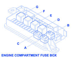 Other fuse box is in the engine compartment. Mini Cooper R50 S 2002 Hatchback Fuse Box Block Circuit Breaker Diagram Carfusebox