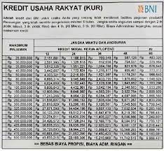 Check spelling or type a new query. Tabel Angsuran Kur Mandiri 2021 Vs Kur Bank Bni Gopinjol Com