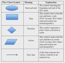 19 Always Up To Date Gemstones Meaning Chart