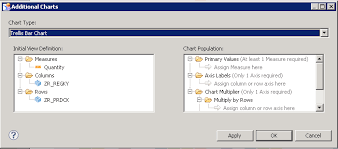 Trellis Charts In Sap Design Studio 1 3 Sap Blogs