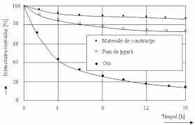 Conform anm, va fi depăşit indicele critic de 80, în special în zonele de câmpie. Http Retele Elth Ucv Ro Dinu 20radu 20cristian Instalatii 20in 20contructii Curs 201 20 20confortul 20cladirilor Pdf