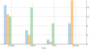 flexchart for wpf axes grid lines