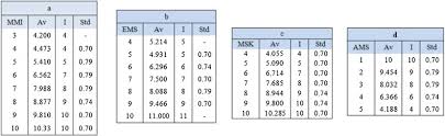 With the msk scale (medvedev sponheuer karnik scale) is indicated the strength of an earthquake in 12 intensities. Estimating The Macroseismic Parameters Of Earthquakes In Eastern Iran Sciencedirect