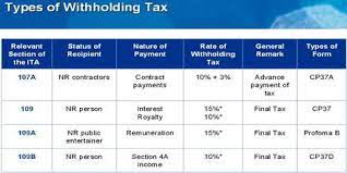 Maybe you would like to learn more about one of these? Withholding Tax Assignment Point
