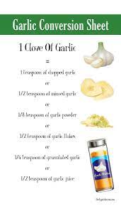 Cloves To Minced Garlic Conversion The Typical Mom